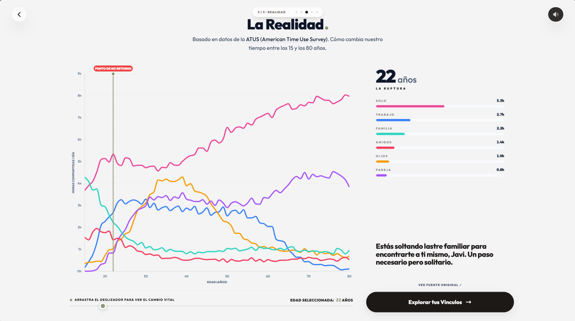 La Realidad — Curva ATUS interactiva