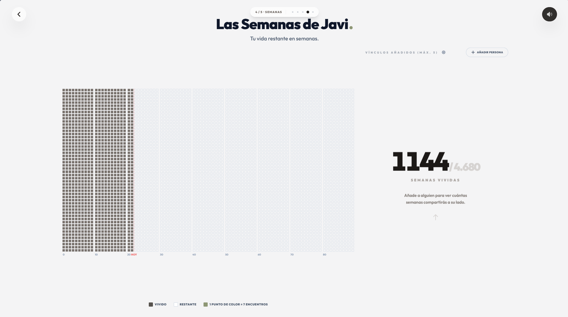 Matriz temporal — 4.680 semanas vacías