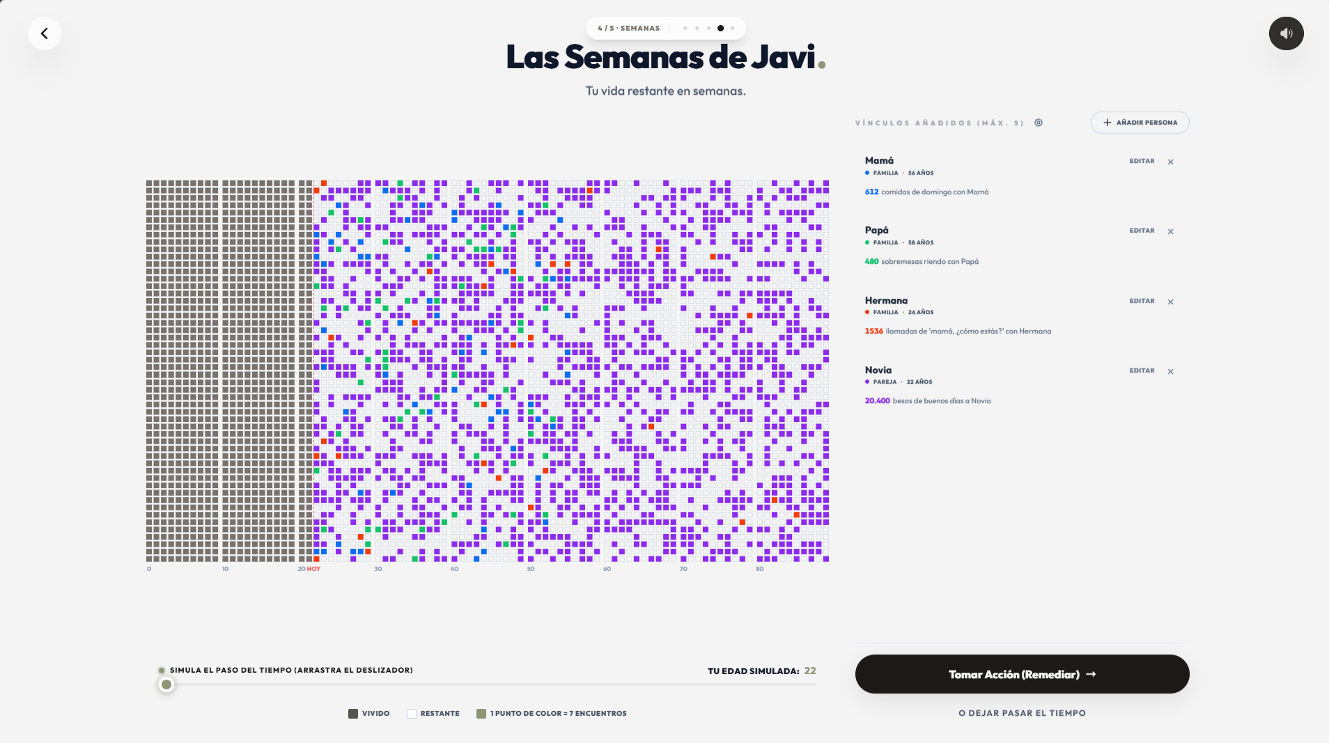 Matriz temporal con vínculos coloreados